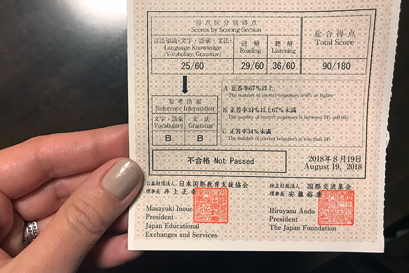 résultats JLPT