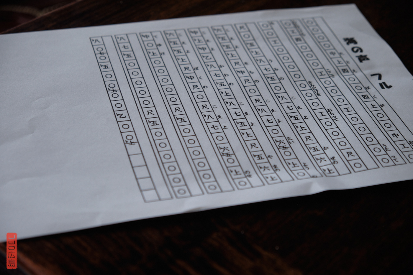 kunkunshii (工工四), tablatures de sanshin